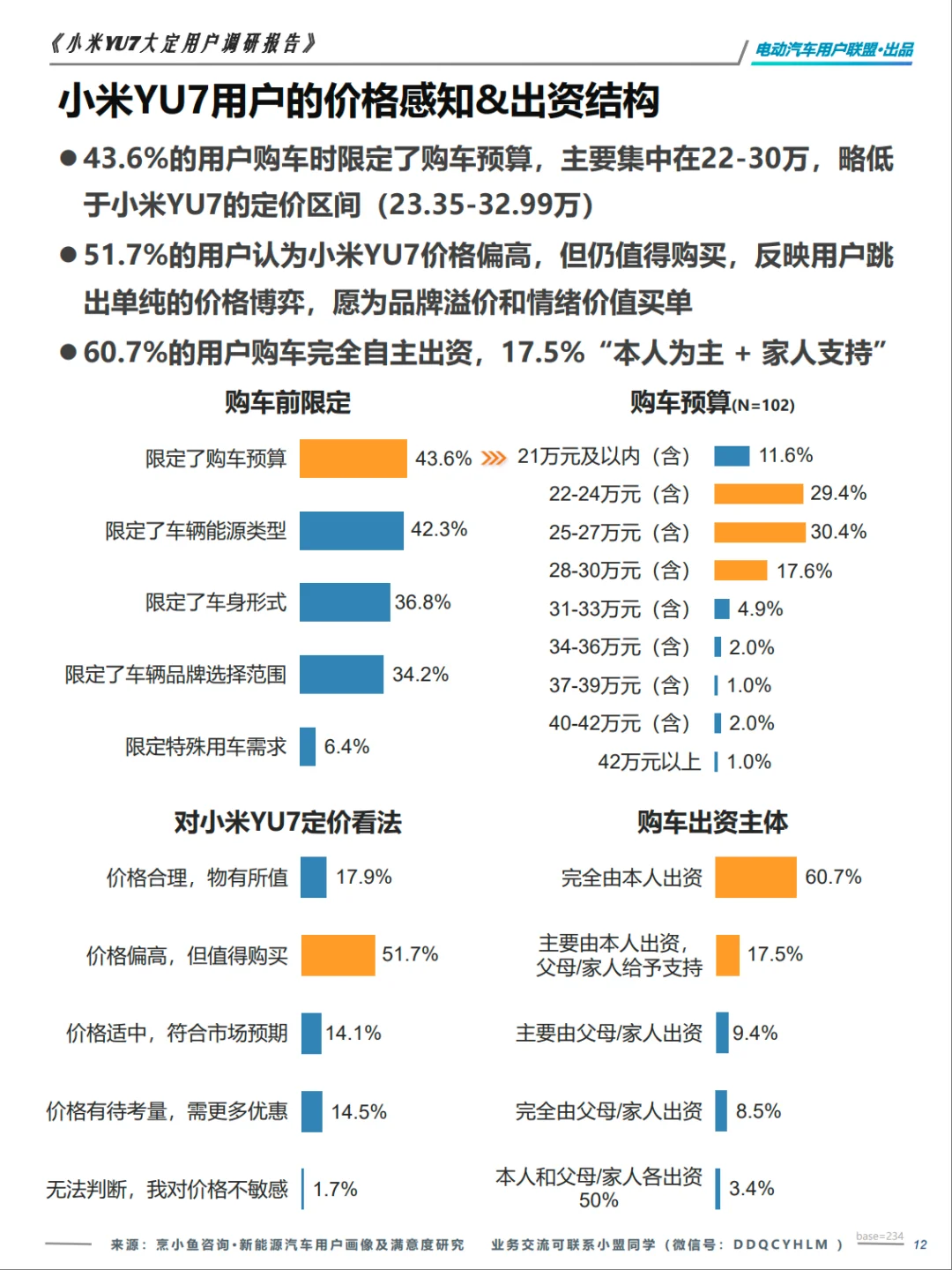 电动汽车用户联盟小米YU7大定用户调研报告