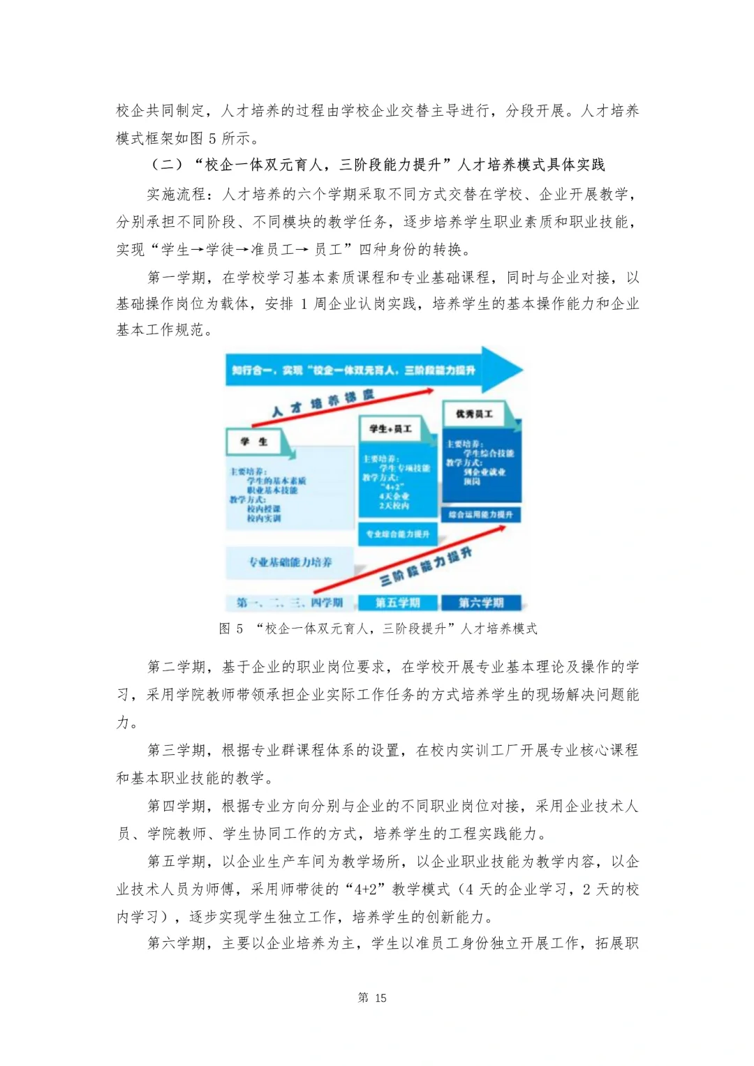 “产品全生命周期”的智能制造专业群建设的