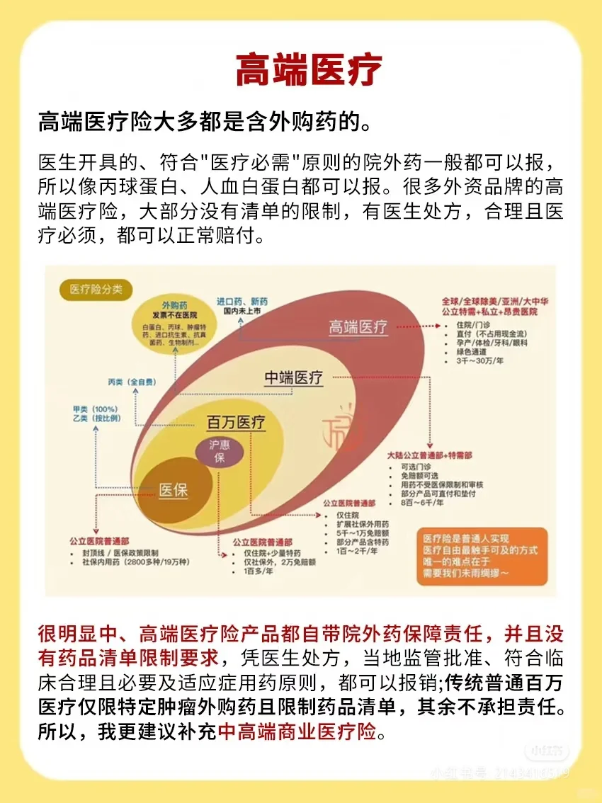 医保改革DRG的影响