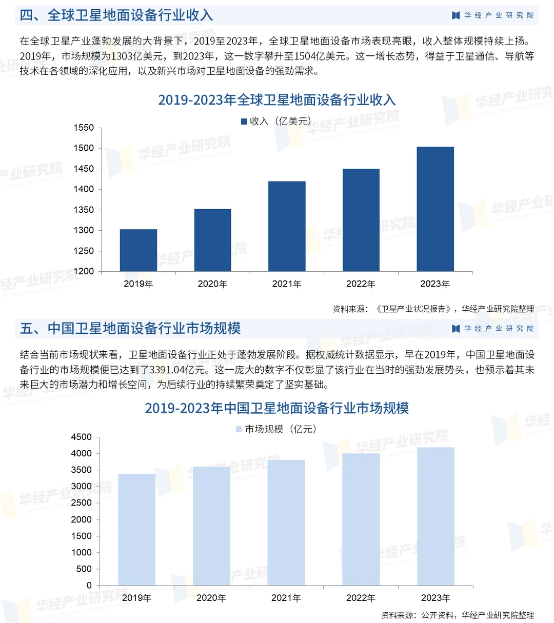 2025年中国卫星地面设备行业市场分析报告