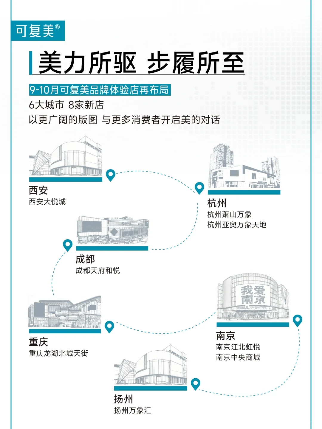 ?新店送心意 | 可复美品牌体验店再拓8店