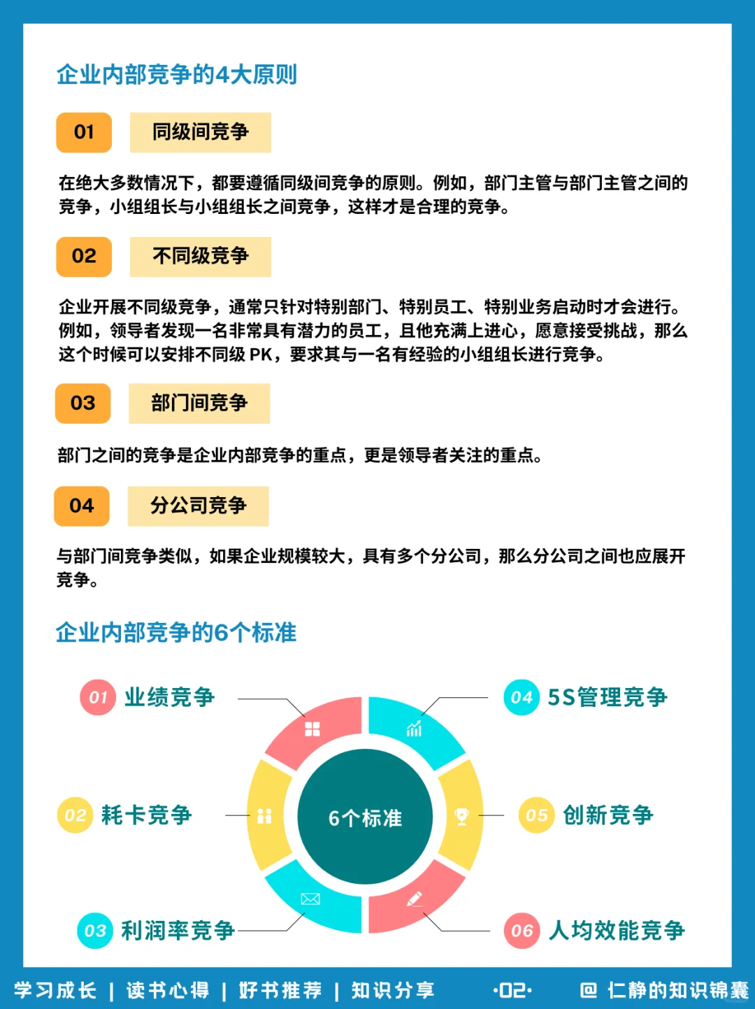 打造企业内部竞争的4大原则、6个标准
