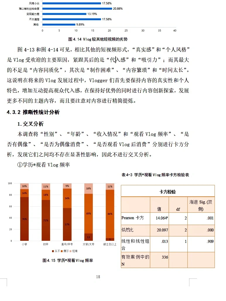 初稿刚交，统计图就被导师夸做的好啊啊啊