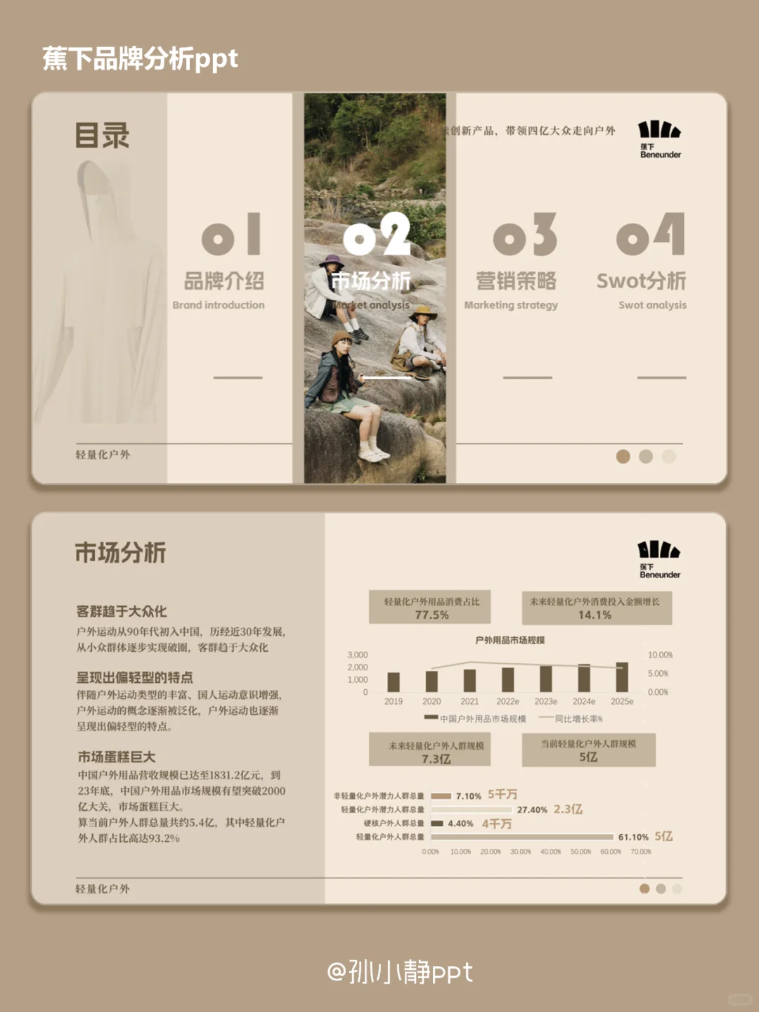 蕉下品牌分析ppt