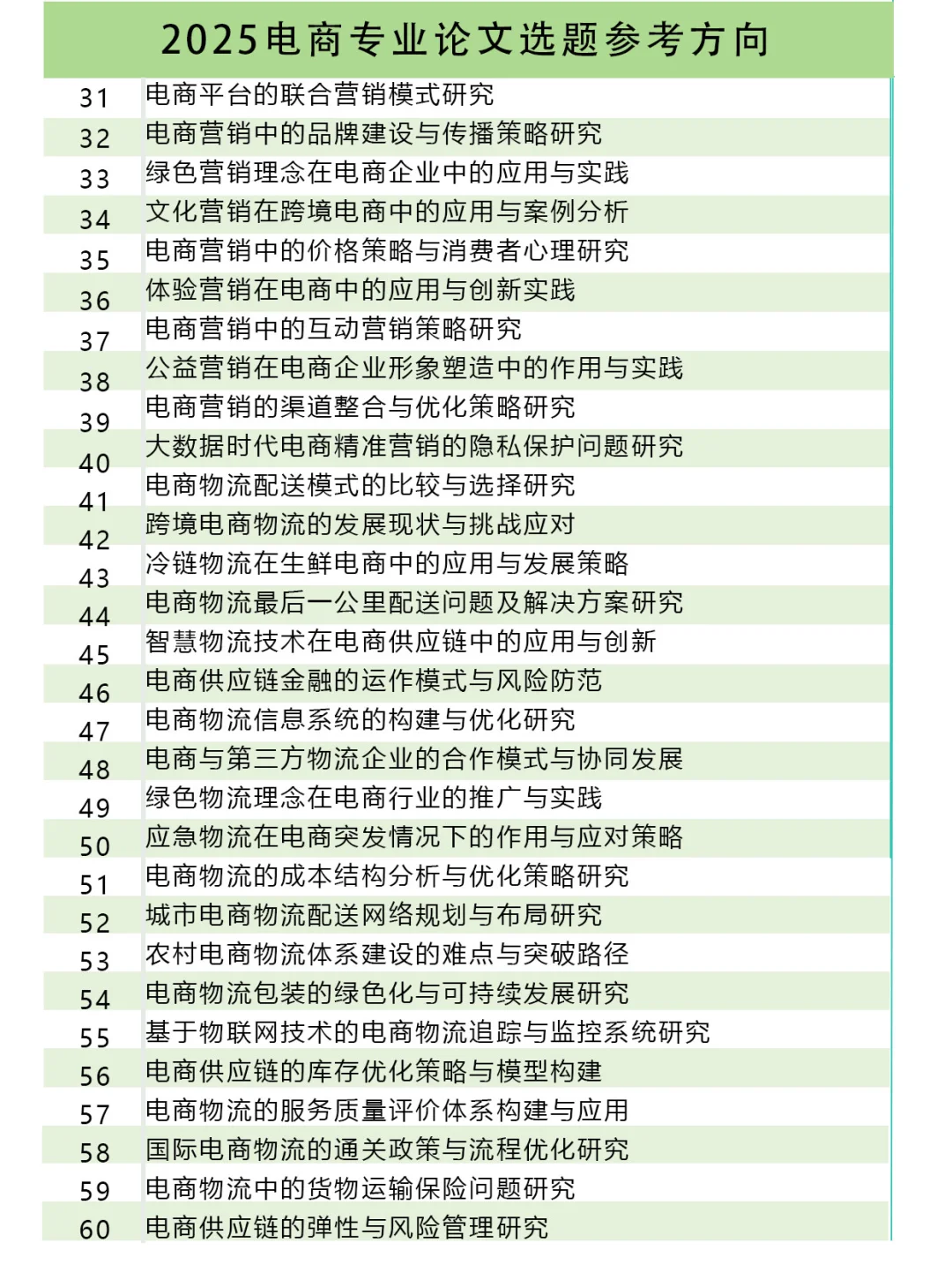 2025“电商”专业论文选题来啦‼️