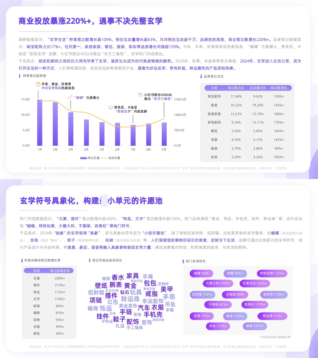 人均清醒❗️一文读懂年轻人消费10大新风向?
