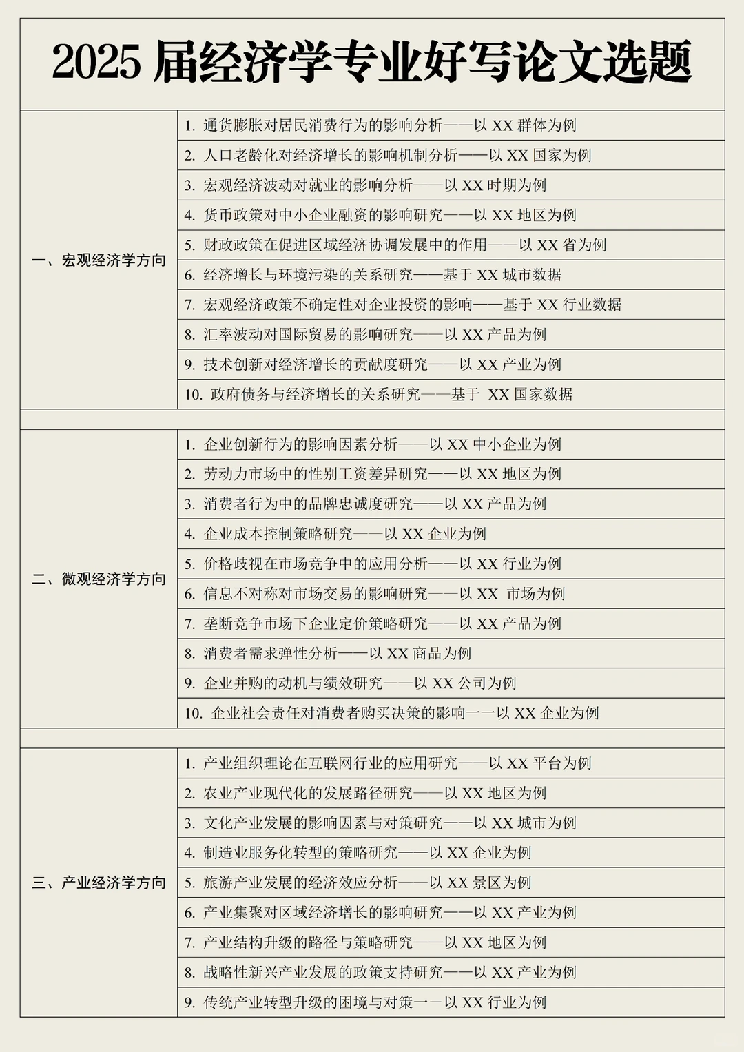 拜托?经济学选题的宝子一定要刷到啊