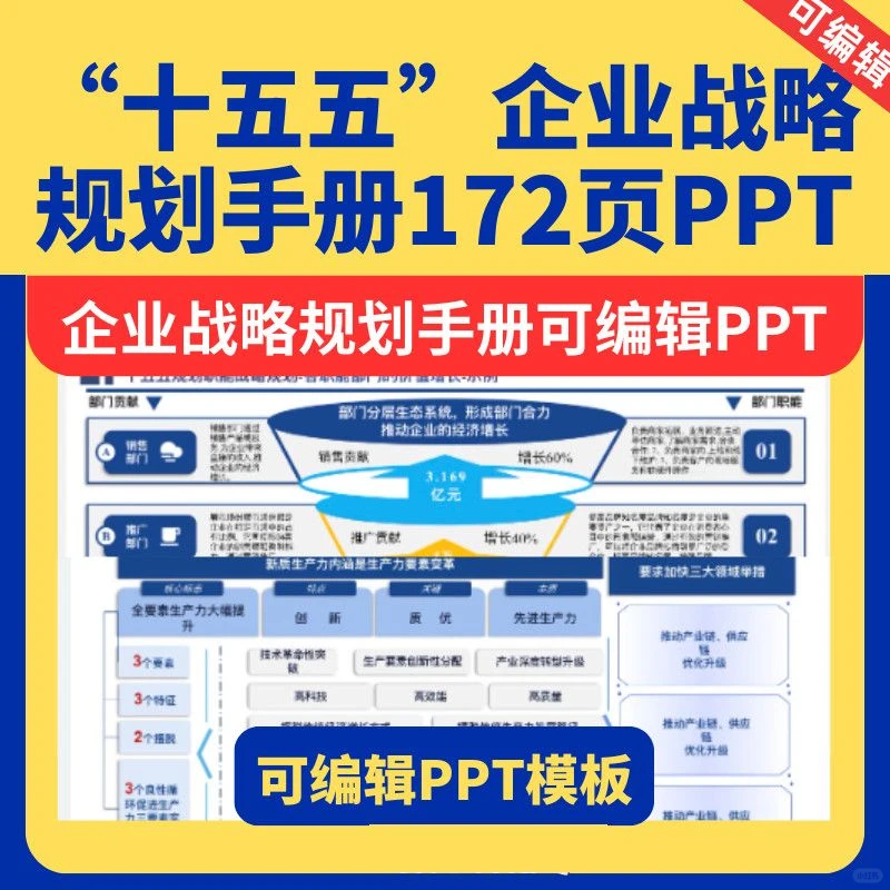 172页可编辑 PPT“十五五”企业战略规划指