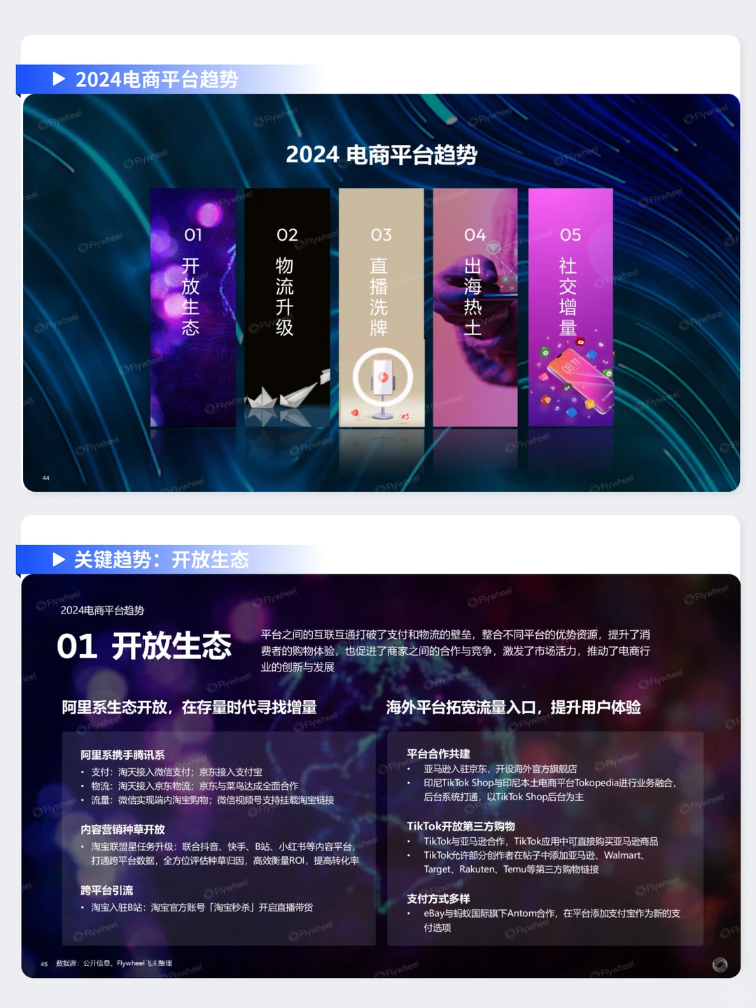 90页|快消人必看的2024超全电商趋势报告!
