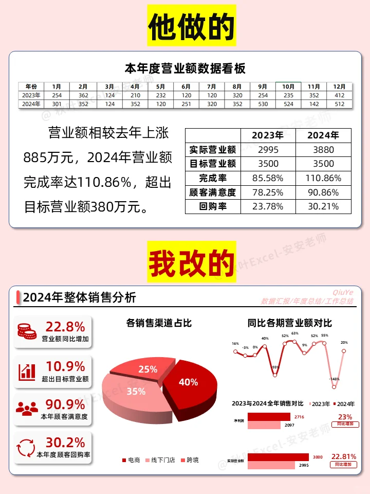领导喜欢的年终报告长这样‼️四步学会！！