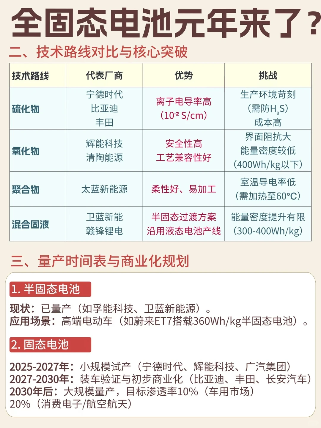 2027年，全固态电池量产❗️现在买车必亏❓