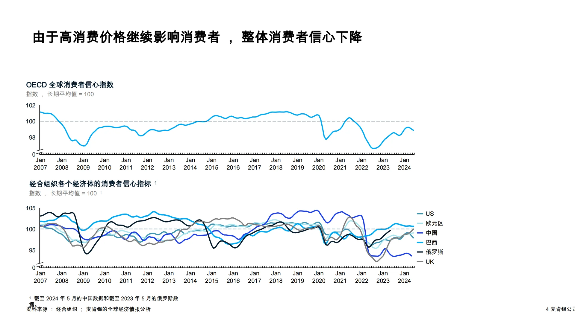 麦肯锡全球经济洞察报告