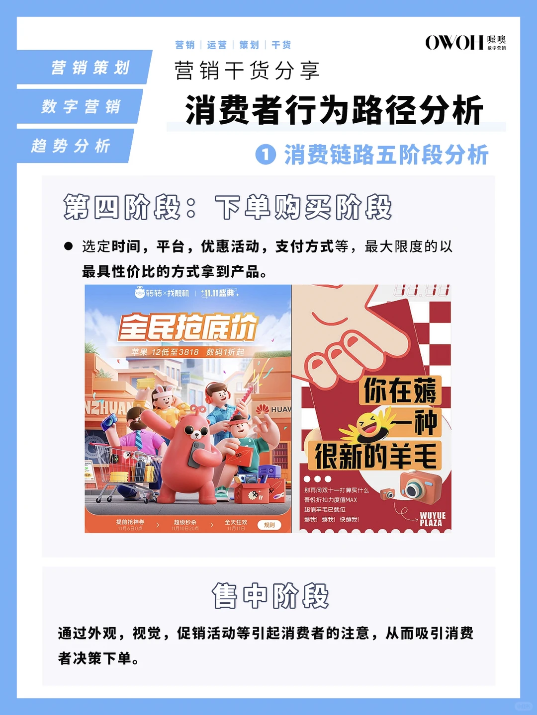 品牌市场营销─消费者行为链路分析‼️