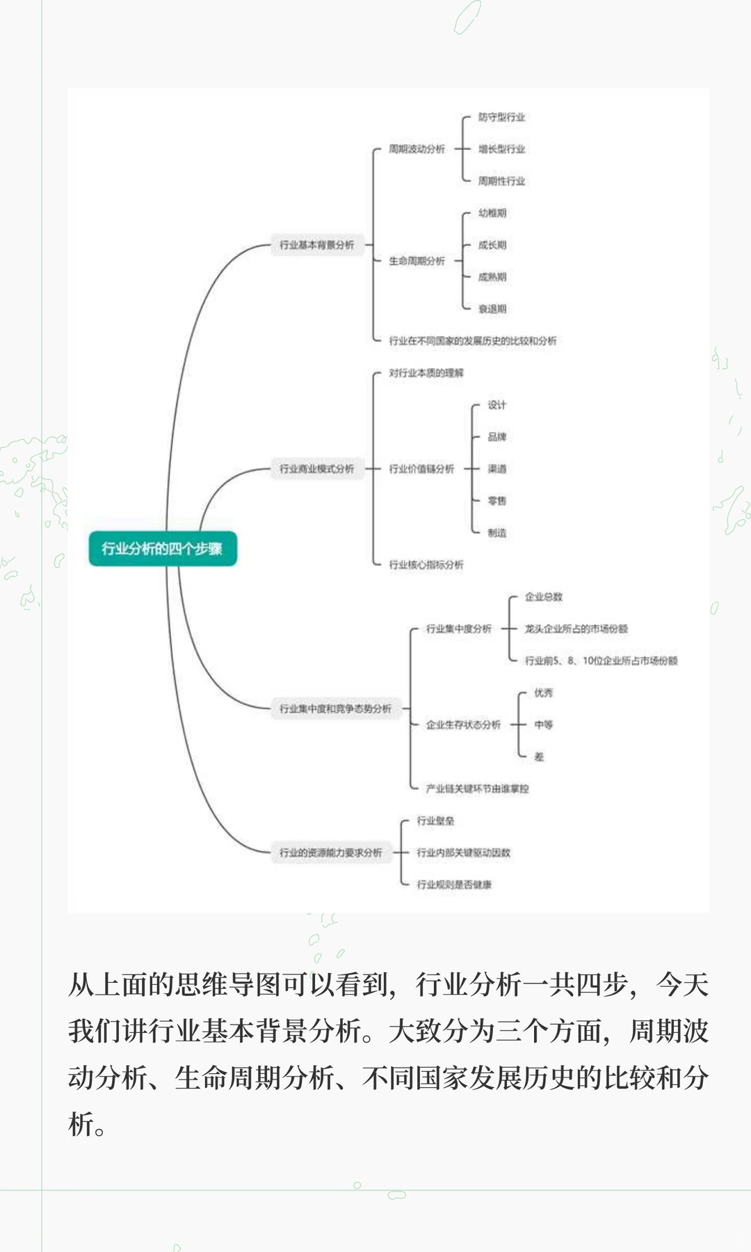 行业基本背景分析