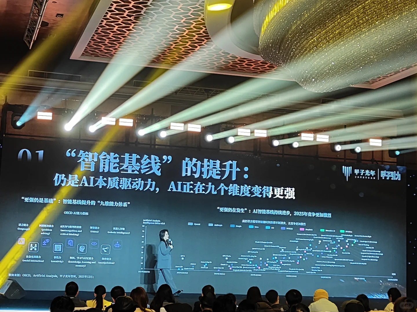 2025年全球人工智能发展趋势30条判断