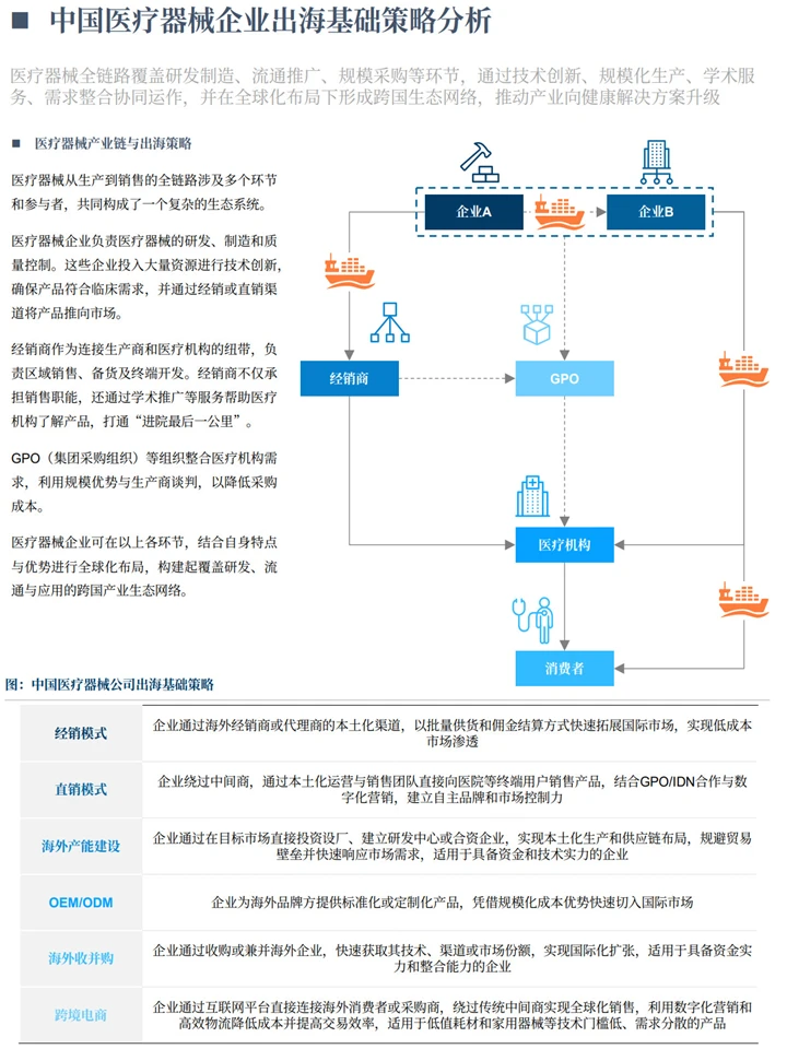 中国医疗器械国际化:出海趋势+细分赛道