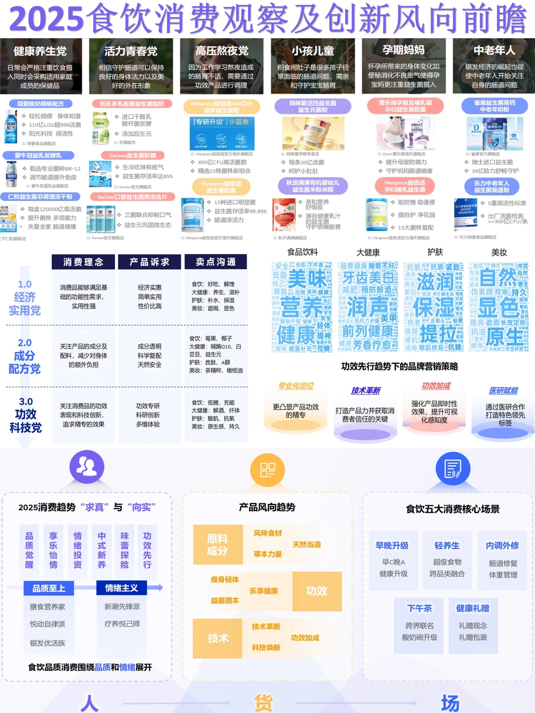 2025食饮消费观察及创新风向前瞻