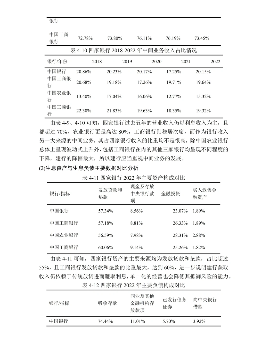 财会--盈利能力分析公司案例--工商银行