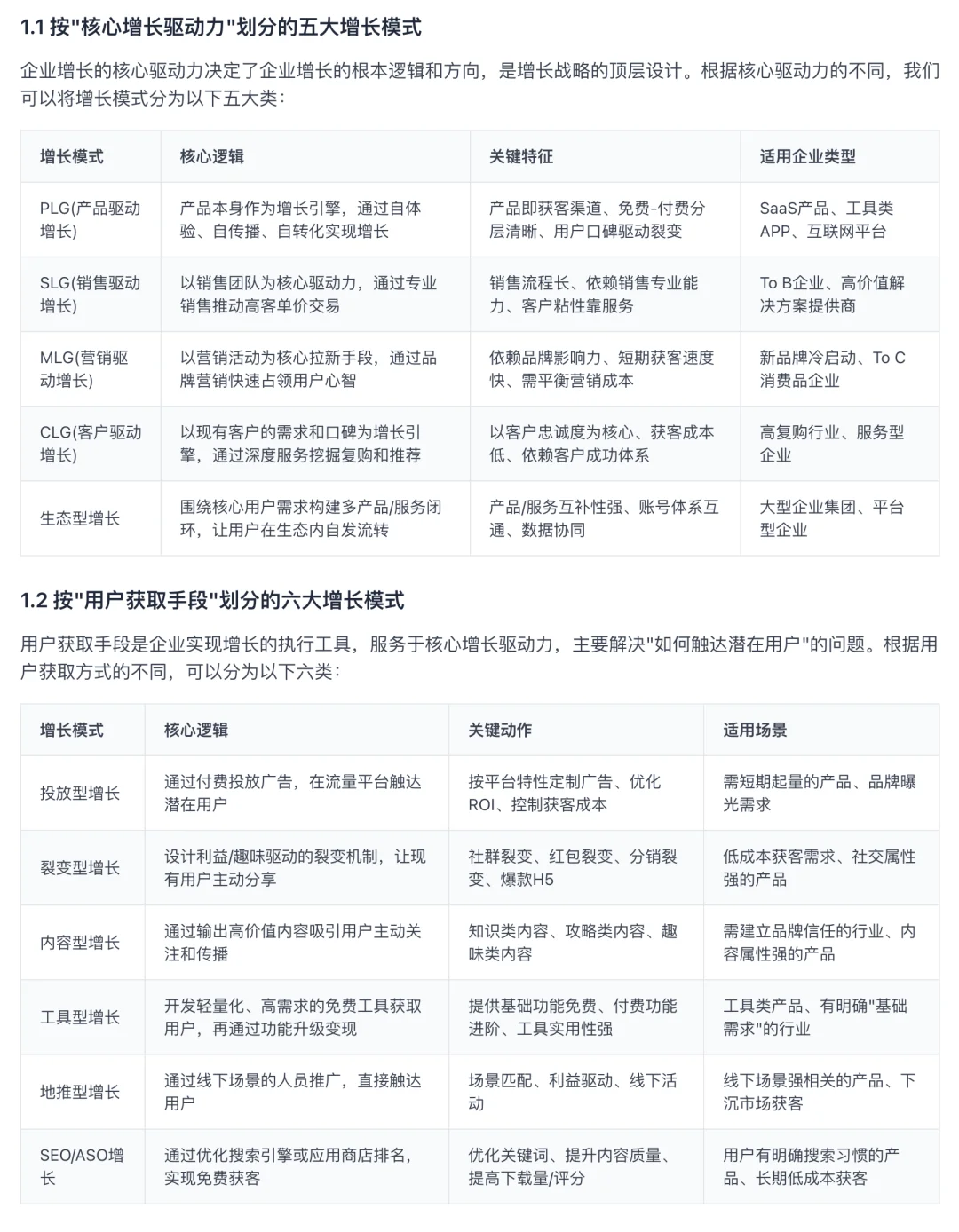 用户增长｜增长模式全梳理