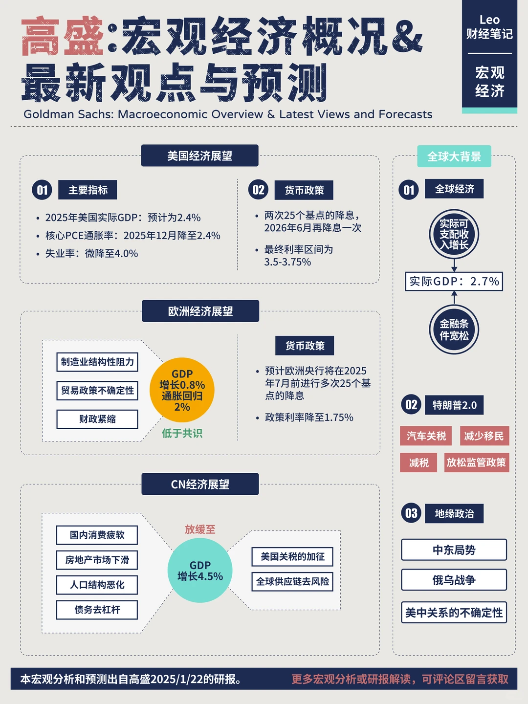 高盛：宏观经济概况&最新观点与预测