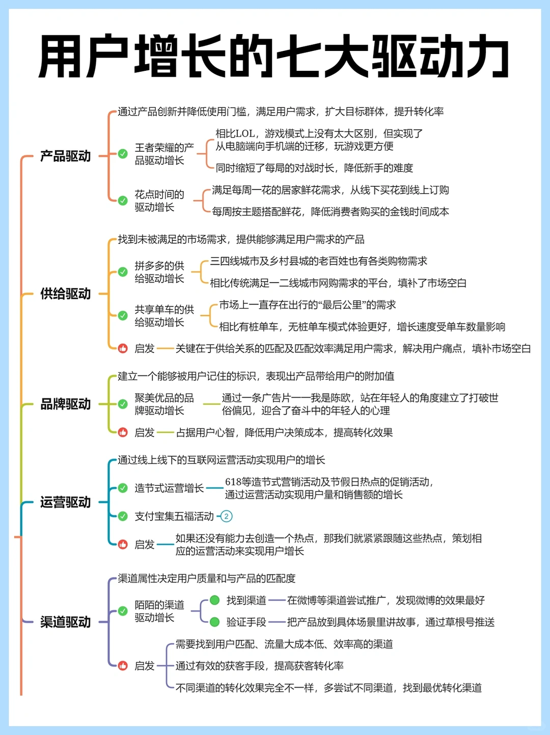 用户增长的七大驱动力，实现用户增长