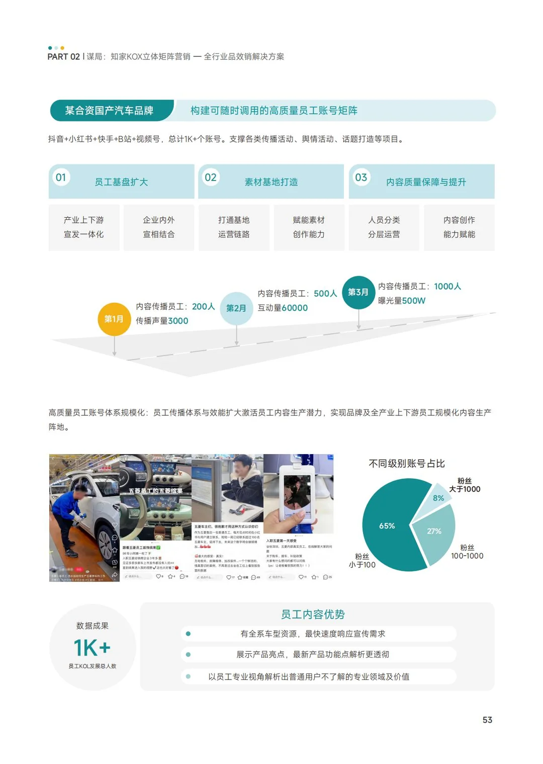 KOX品牌全域矩阵化营销增长解决方案