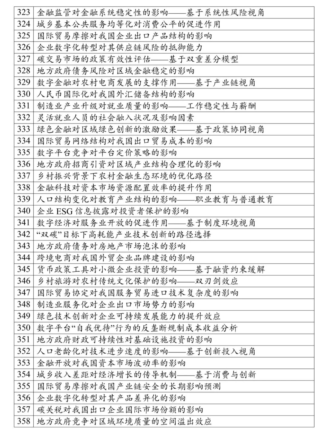 本文只适合经济学的宝子，很难找齐的❗