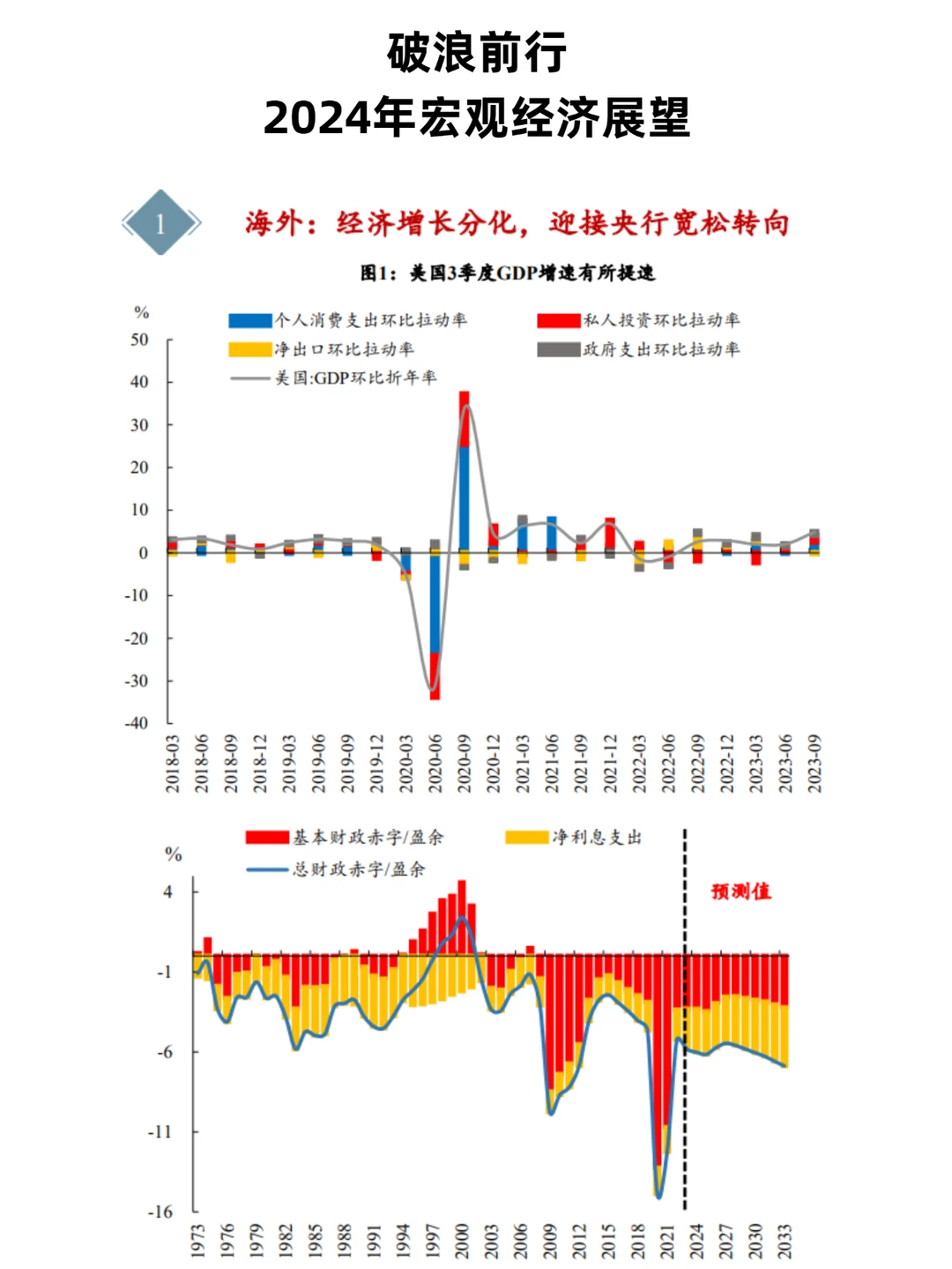70页报告|破浪前行——2024年宏观经济展望