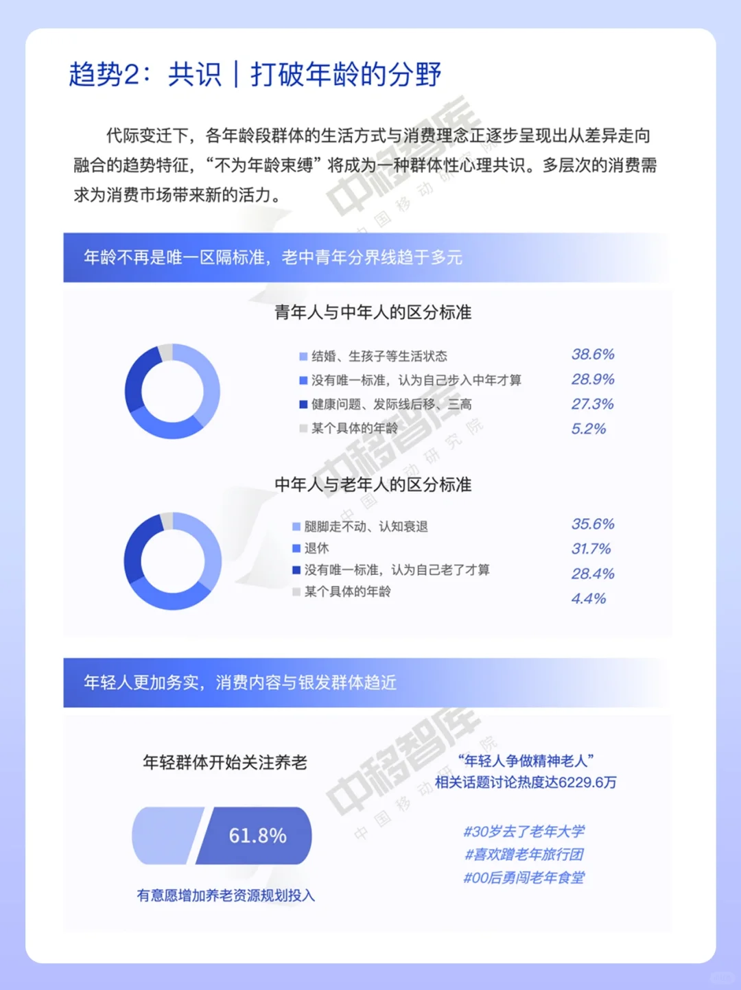 2024消费趋势与品牌风向报告‼️读懂年轻人