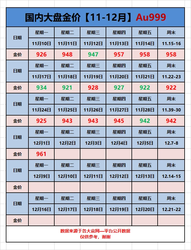 25年12月01日大盘金价播报