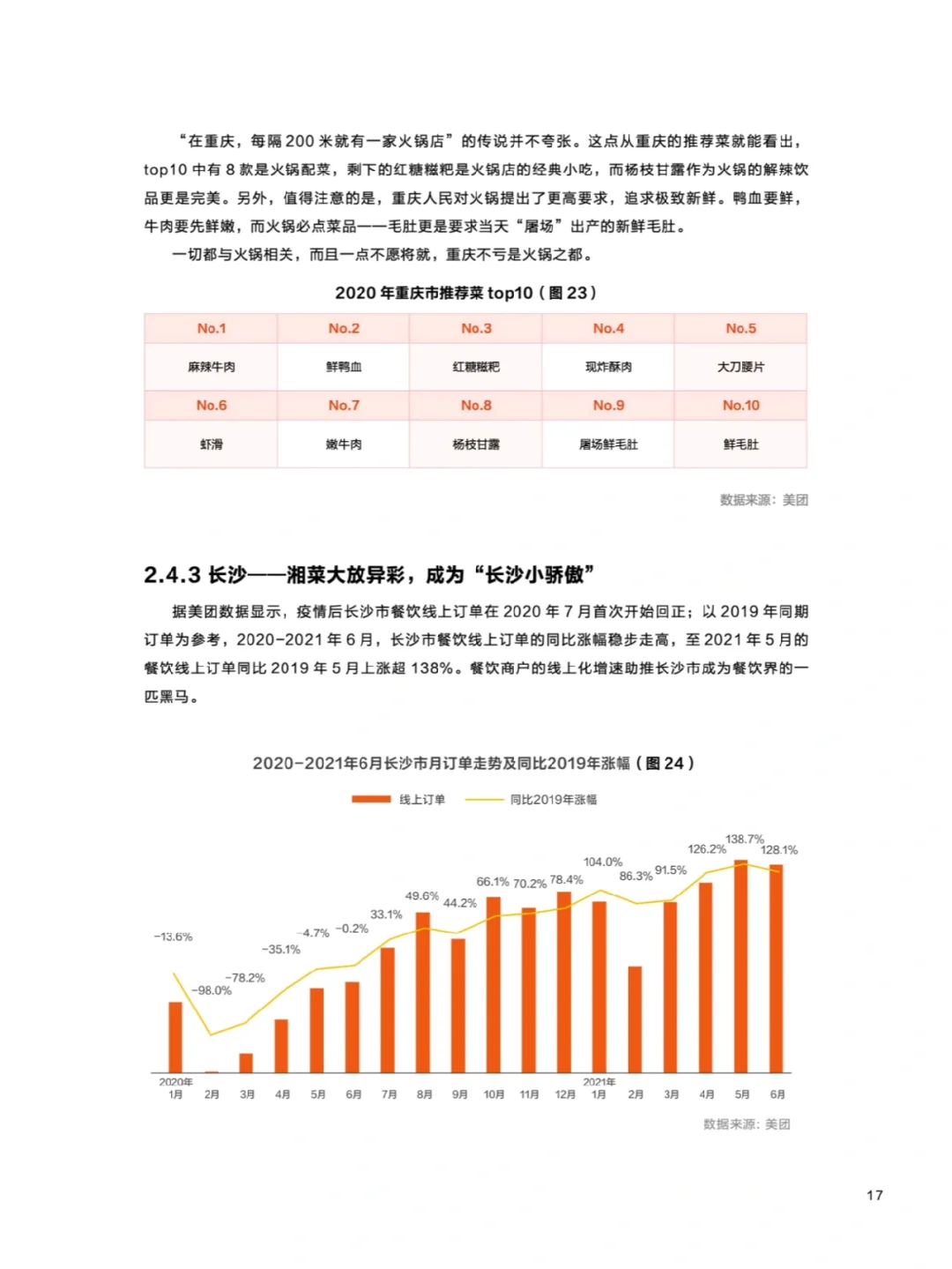 ✨开店必读｜大众点评消费者洞察报告 29页