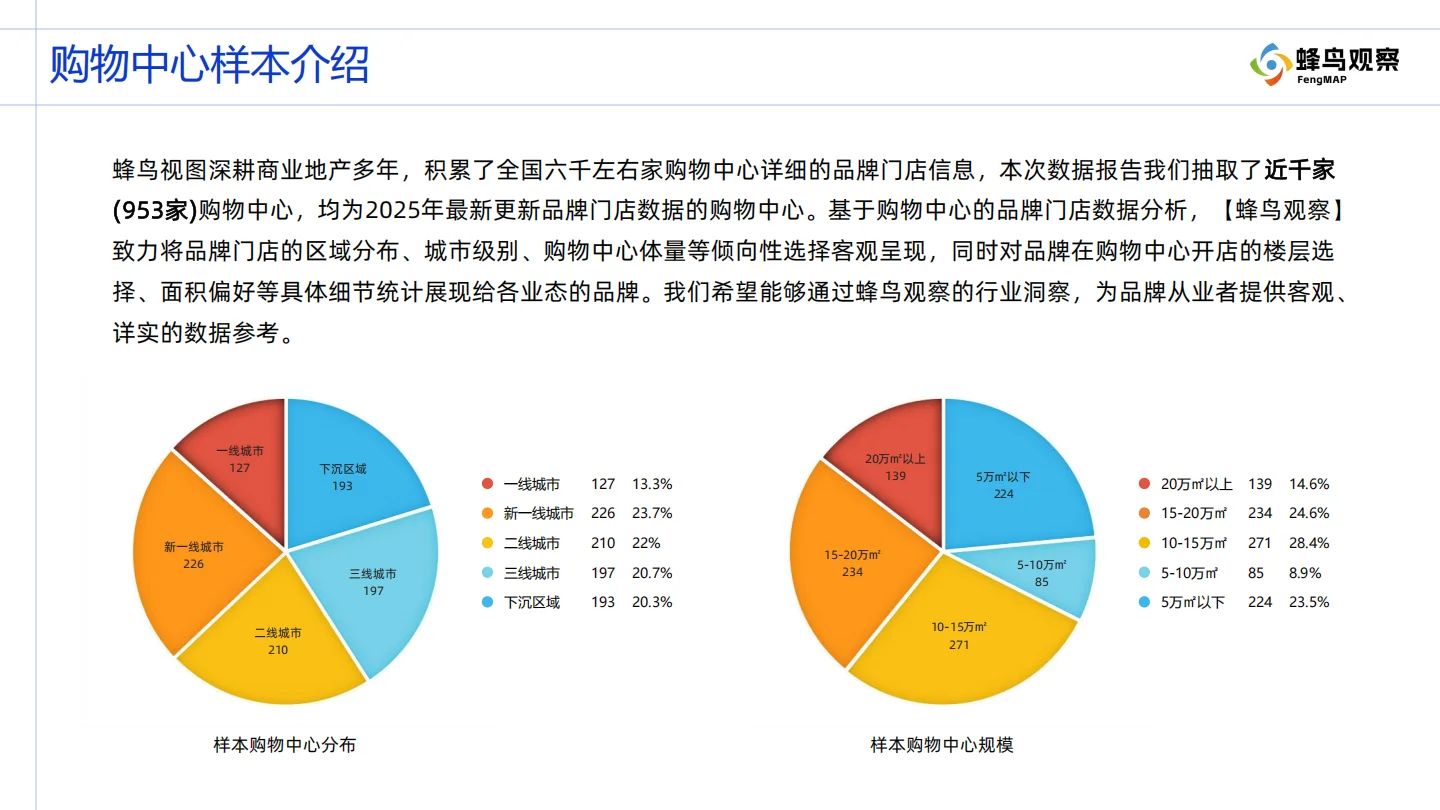安踏全国953家购物中心门店数据，透露什么