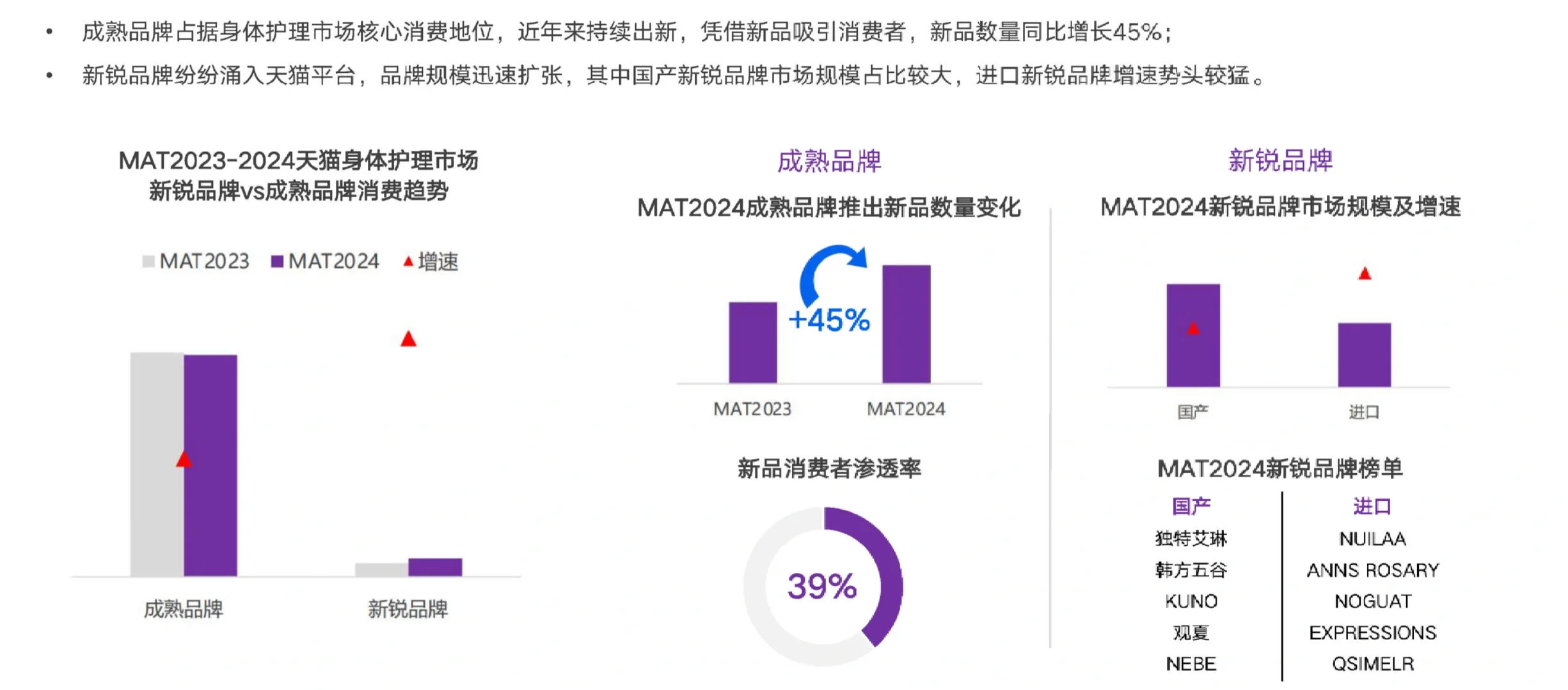 38页报告|2024年洗护市场趋势洞察报告