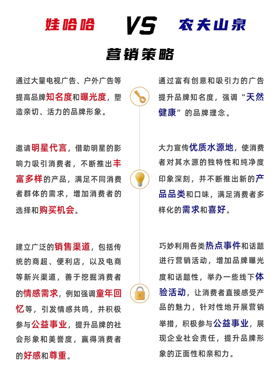 娃哈哈VS农夫山泉，到底谁更有实力？