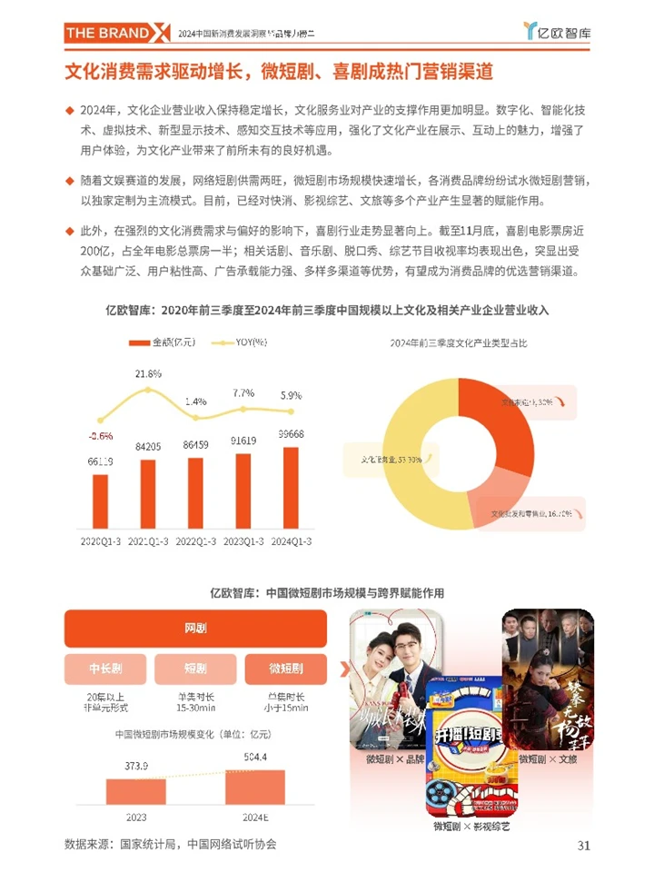 亿欧：中国新消费行业发展趋势洞察