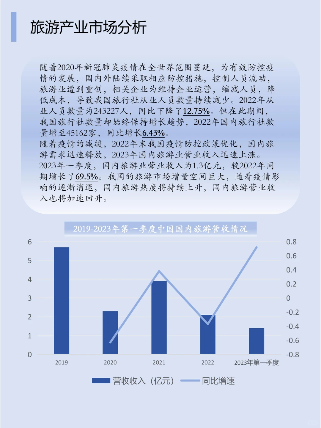 一篇文章了解一个行业：N0.5 旅游业