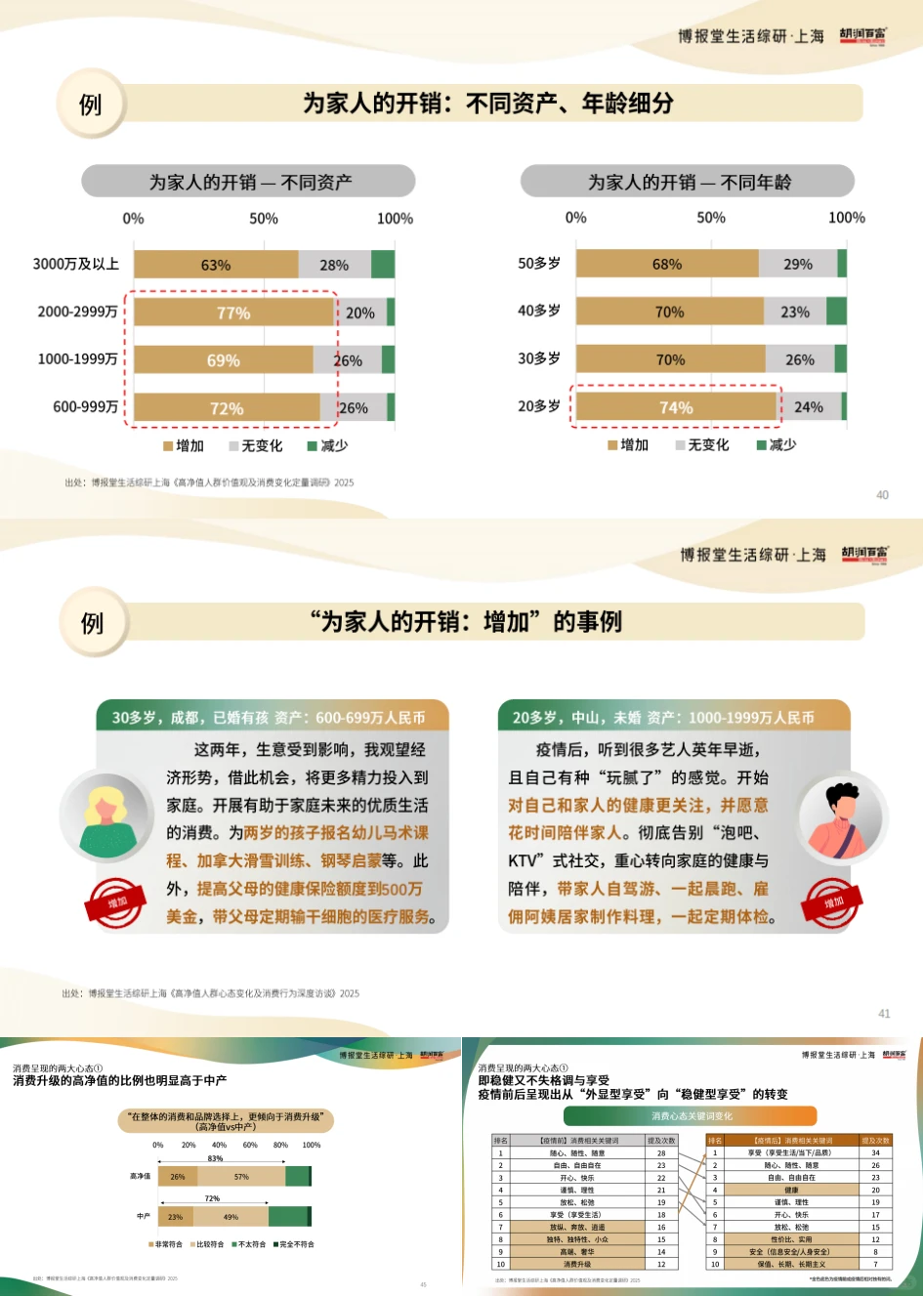 这个报告我超爱！高净值人群报告
