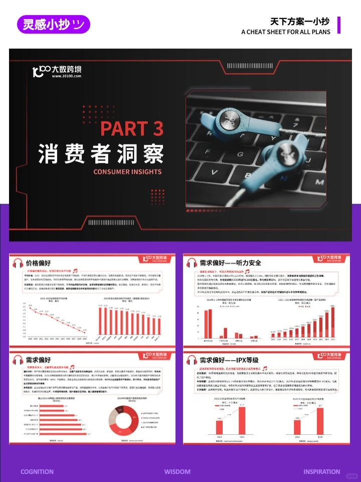灵感小抄-2025全球耳机市场洞察报告