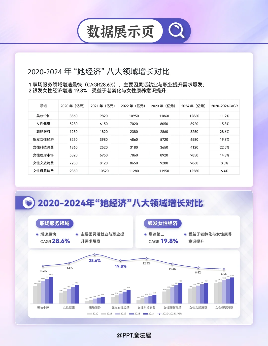 PPT改稿｜消费研究报告