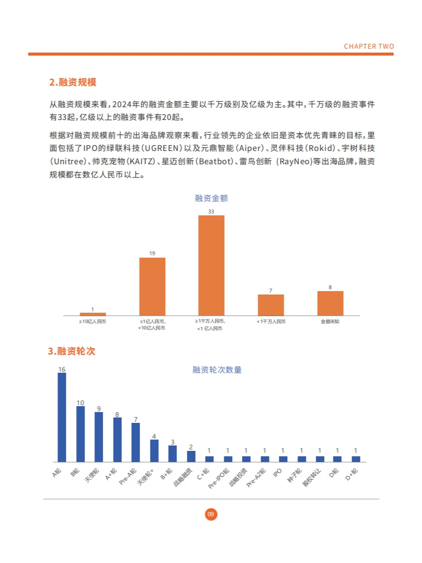 ?2024跨境电商年度报告:独立站