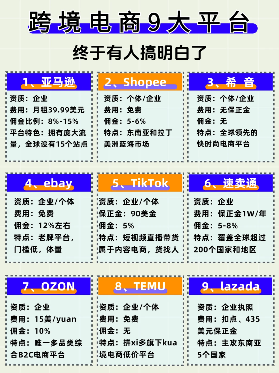 2025年大胆去做跨境电商！