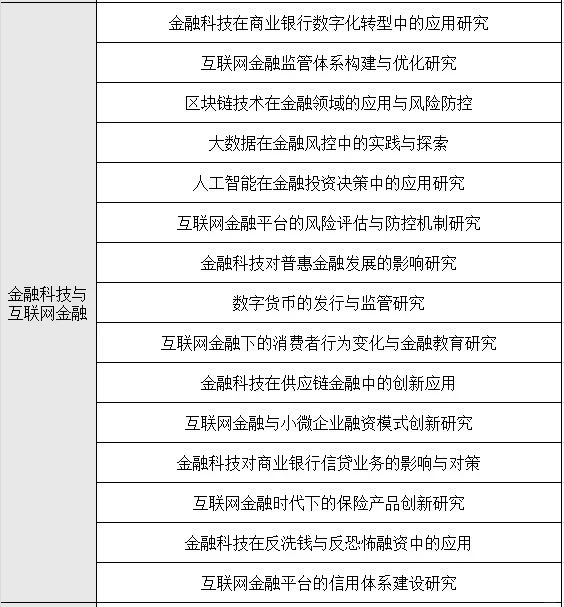 球球了?让金融专业的同学们都刷到啊啊啊