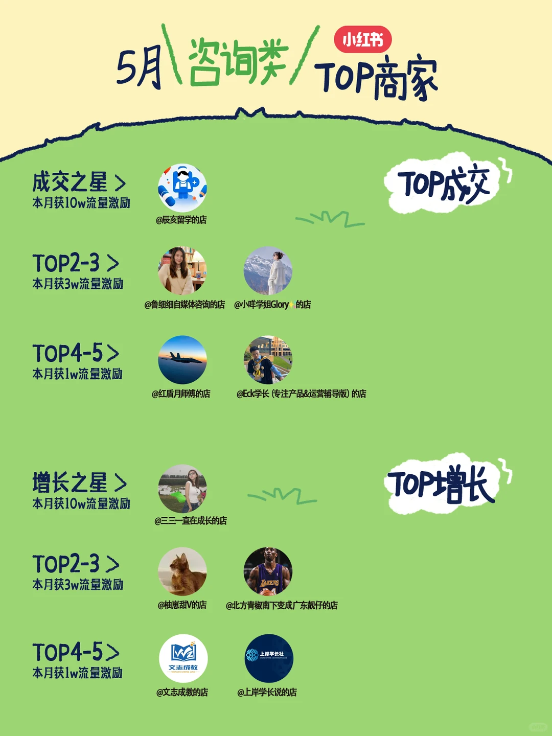 ?虚拟行业5月销售榜单火速围观！