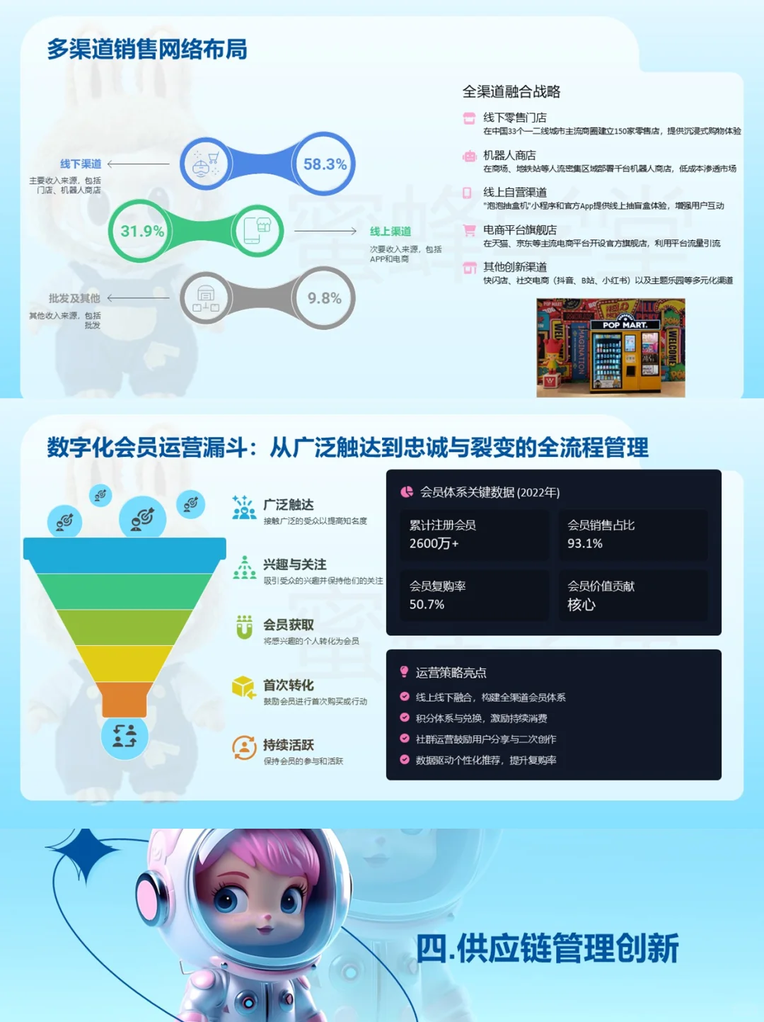 泡泡玛特爆火背后的组织管理与创新策略