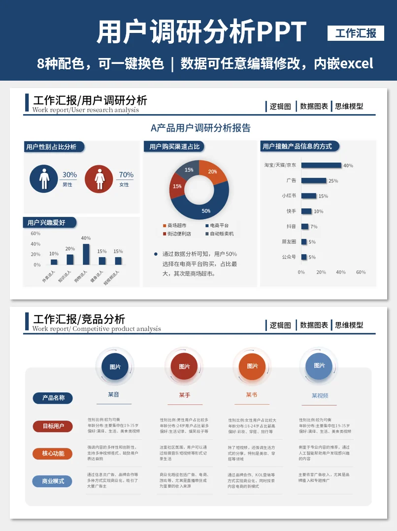 赢麻了！被领导狠狠表扬的用户调研分析！