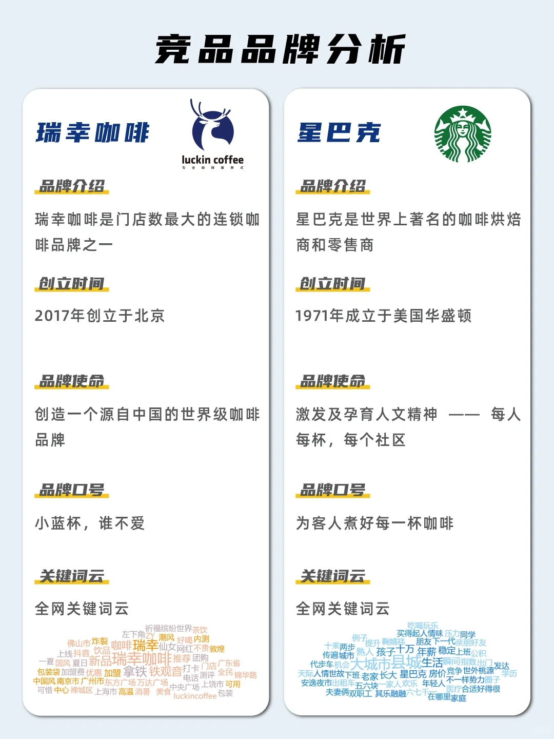 瑞幸咖啡VS星巴克 竞品分析