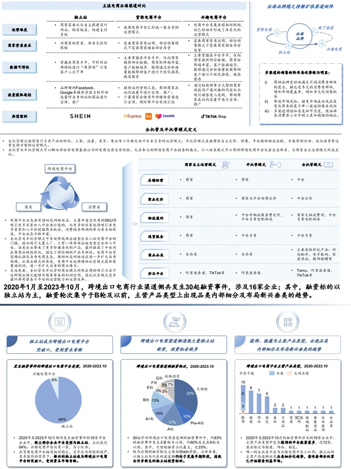 2023中国跨境出口电商行业产业链分析