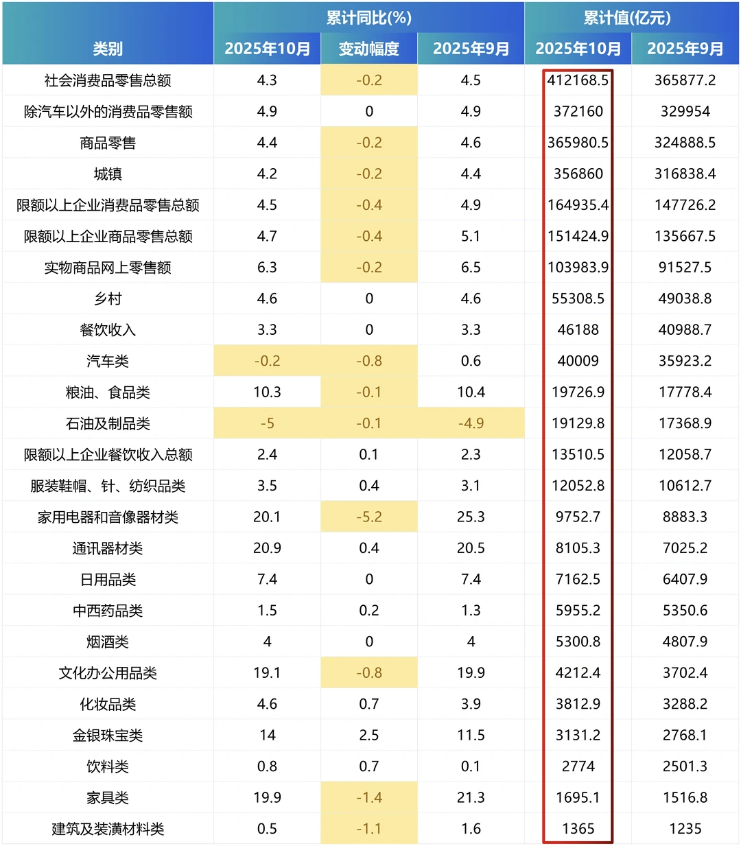 消失的消费