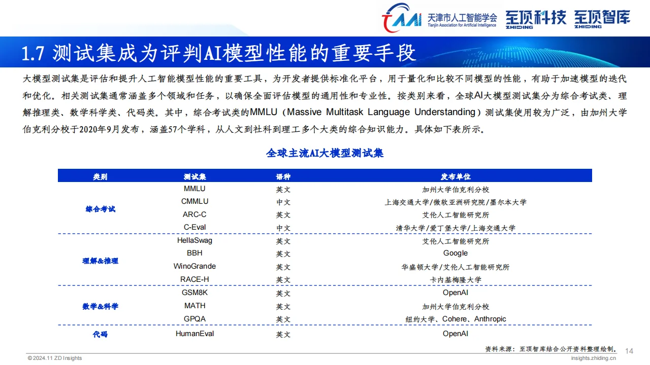 ? 2024全球AIGC产业全景解析