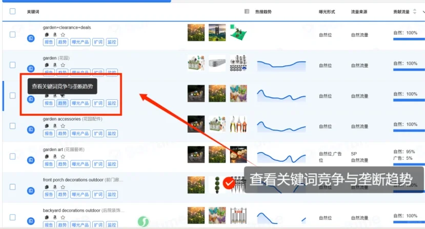 亚马逊如何判断一个产品能不能做